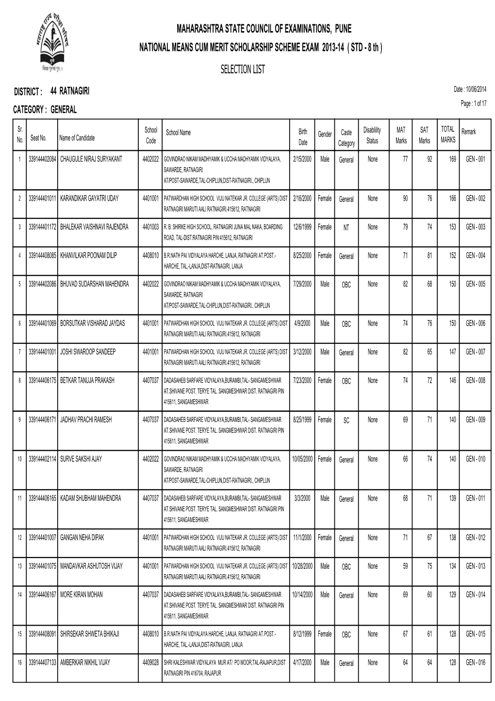 MAHARASHTRA STATE COUNCIL of EXAMINATIONS, PUNE NATIONAL MEANS CUM MERIT SCHOLARSHIP SCHEME EXAM 2013-14 ( STD - 8 Th ) SELECTION LIST