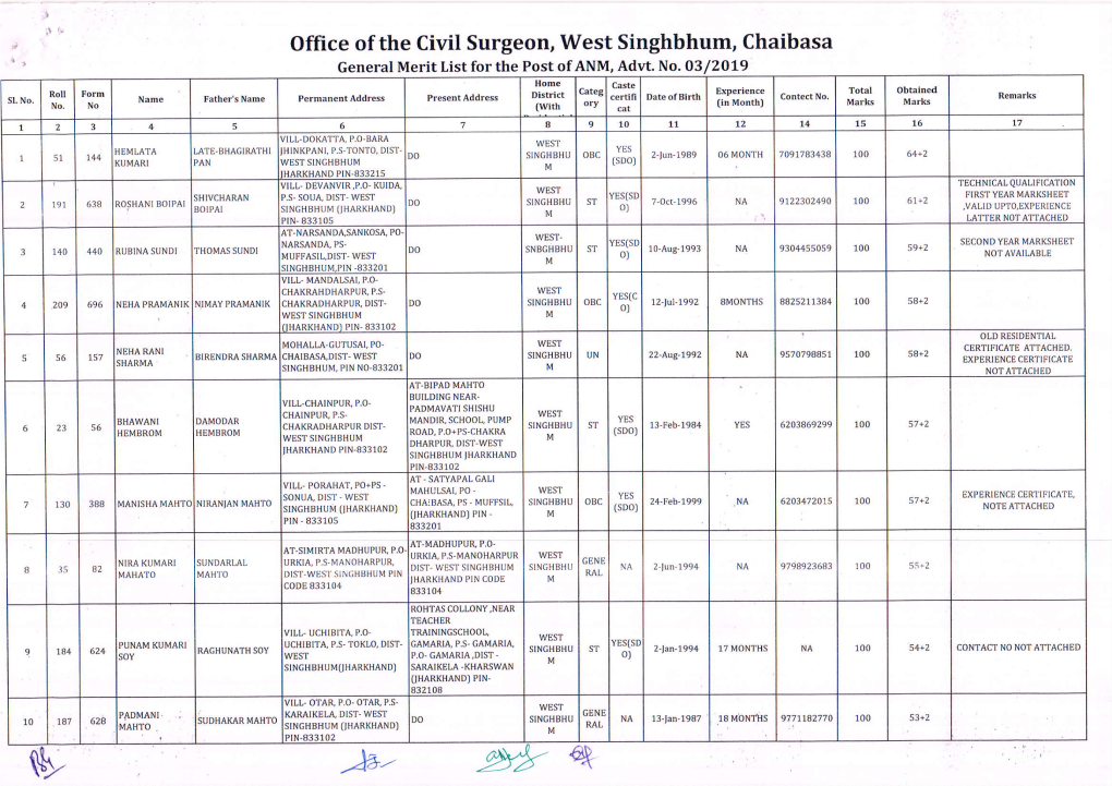 Office of the Civil Surgeon, West Singhbhum, Chaibasa