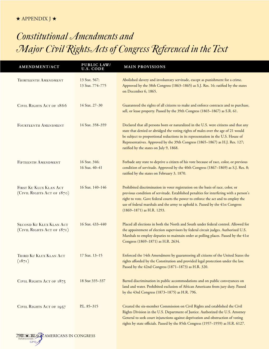 H.Doc. 108-224 Black Americans in Congress 1870-2007