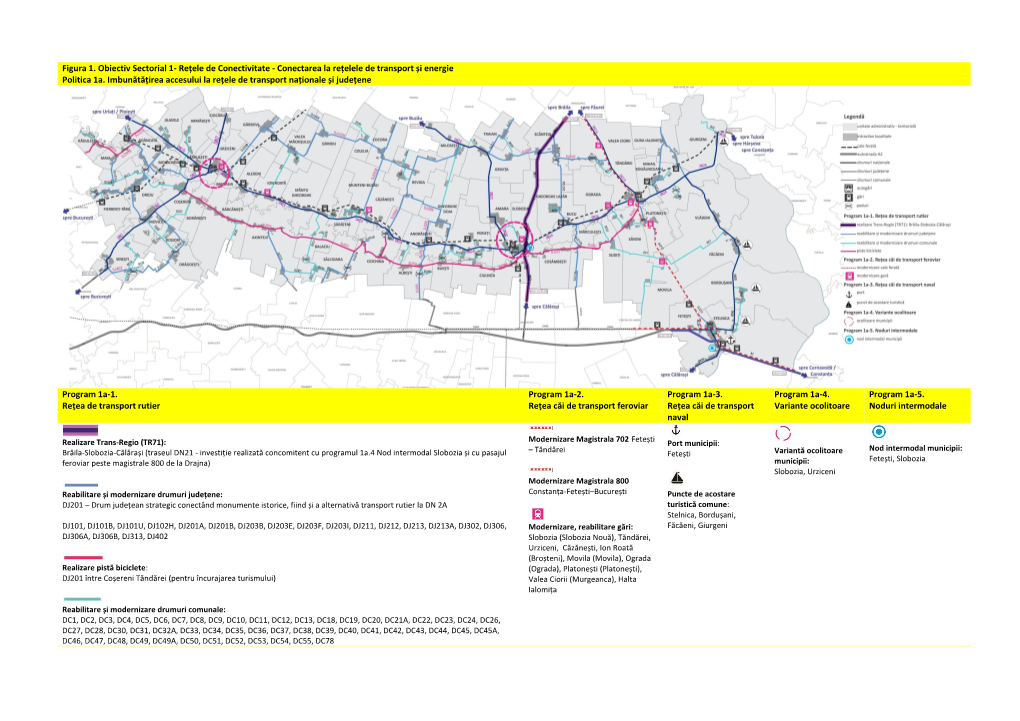 Figura 1. Obiectiv Sectorial 1- Rețele De Conectivitate - Conectarea La Rețelele De Transport Și Energie Politica 1A