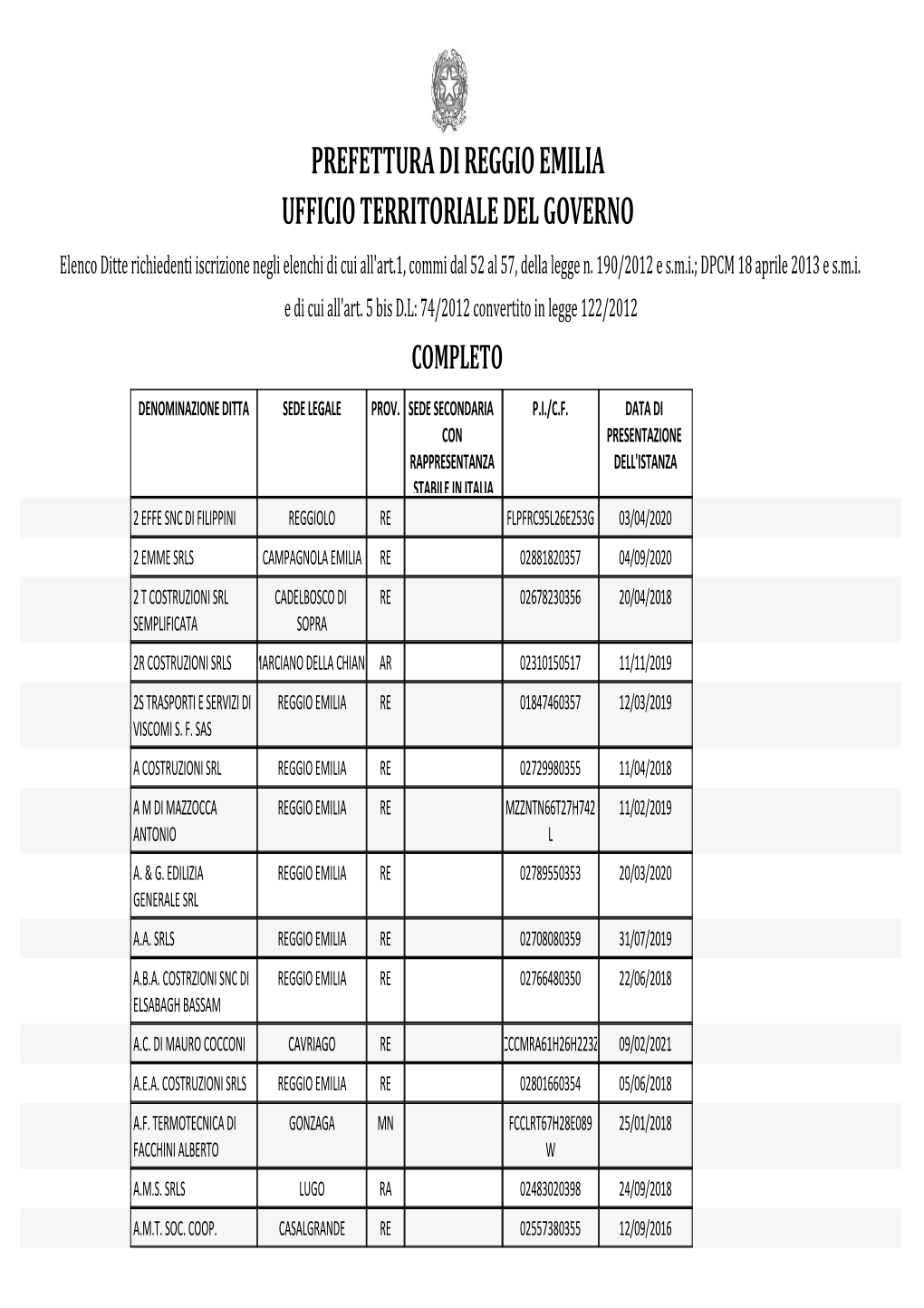 Prefettura Di Reggio Emilia Ufficio Territoriale Del Governo