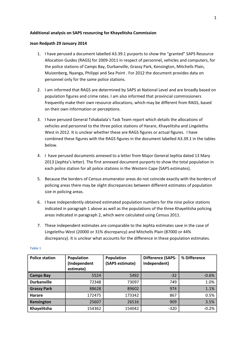 1 Additional Analysis on SAPS Resourcing for Khayelitsha