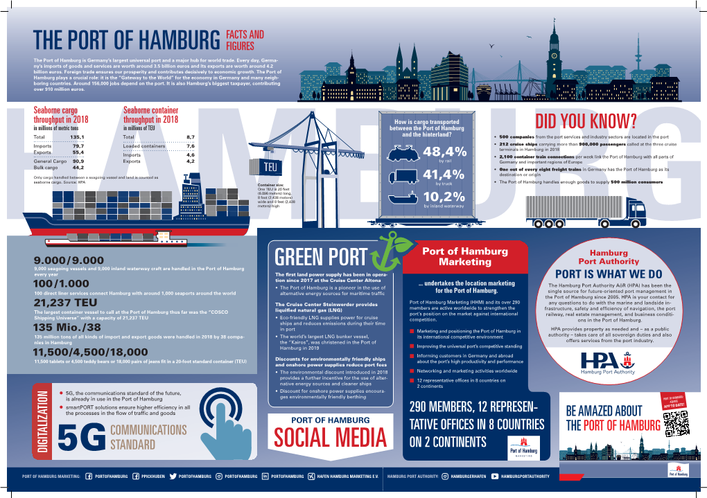 THE PORT of HAMBURG FIGURES the Port of Hamburg Is Germany’S Largest Universal Port and a Major Hub for World Trade