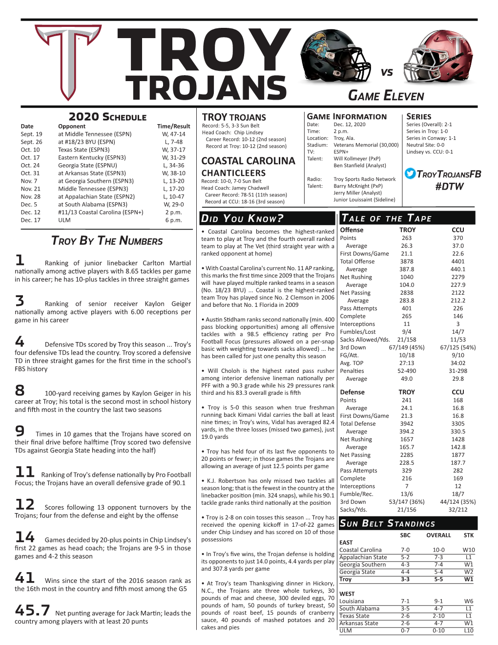 TROY Vs TROJANS Game Eleven 2020 Schedule TROY TROJANS Game Information Series Date Opponent Time/Result Record: 5-5, 3-3 Sun Belt Date: Dec