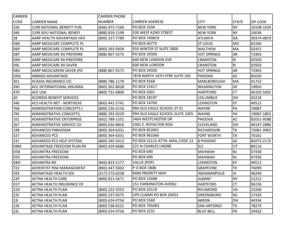 Carrier Codes