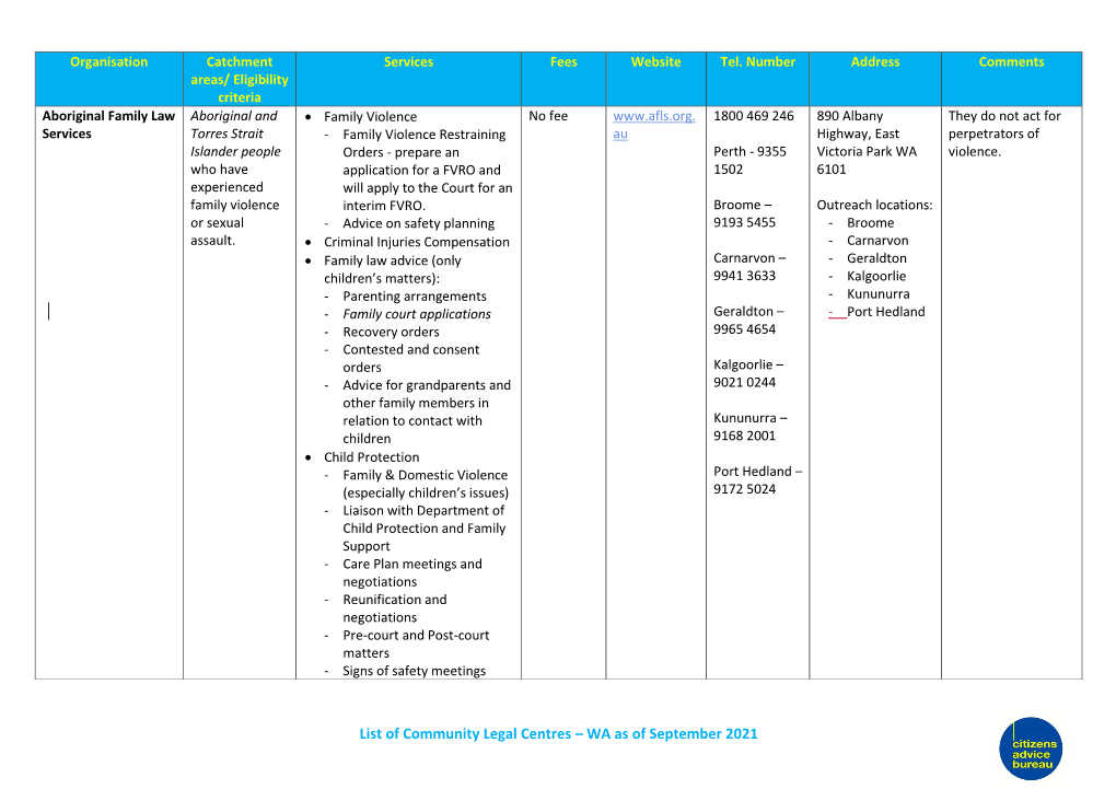 Community Legal Centres – WA As of September 2021