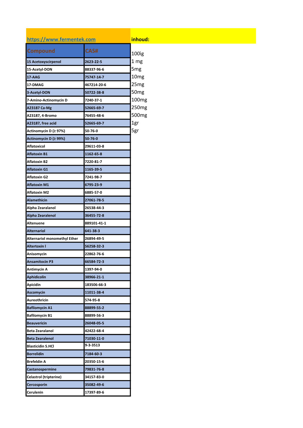 Compound CAS