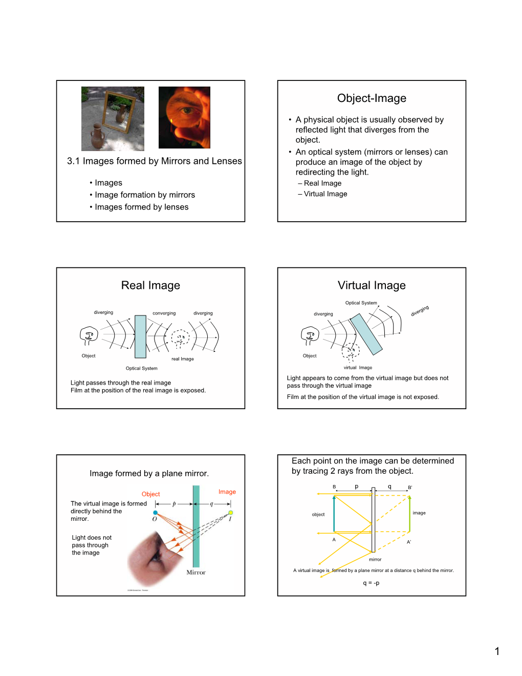 Object-Image Real Image Virtual Image