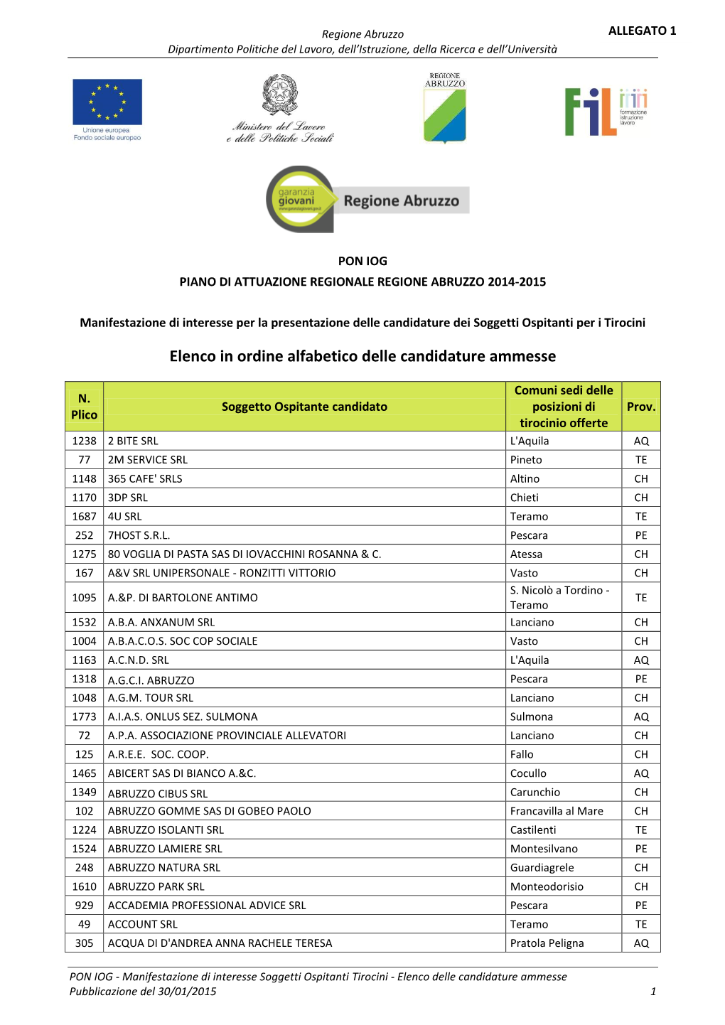 Elenco in Ordine Alfabetico Delle Candidature Ammesse