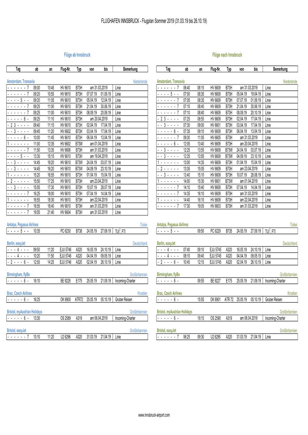 FLUGHAFEN INNSBRUCK - Flugplan Sommer 2019 (31.03.19 Bis 26.10.19)