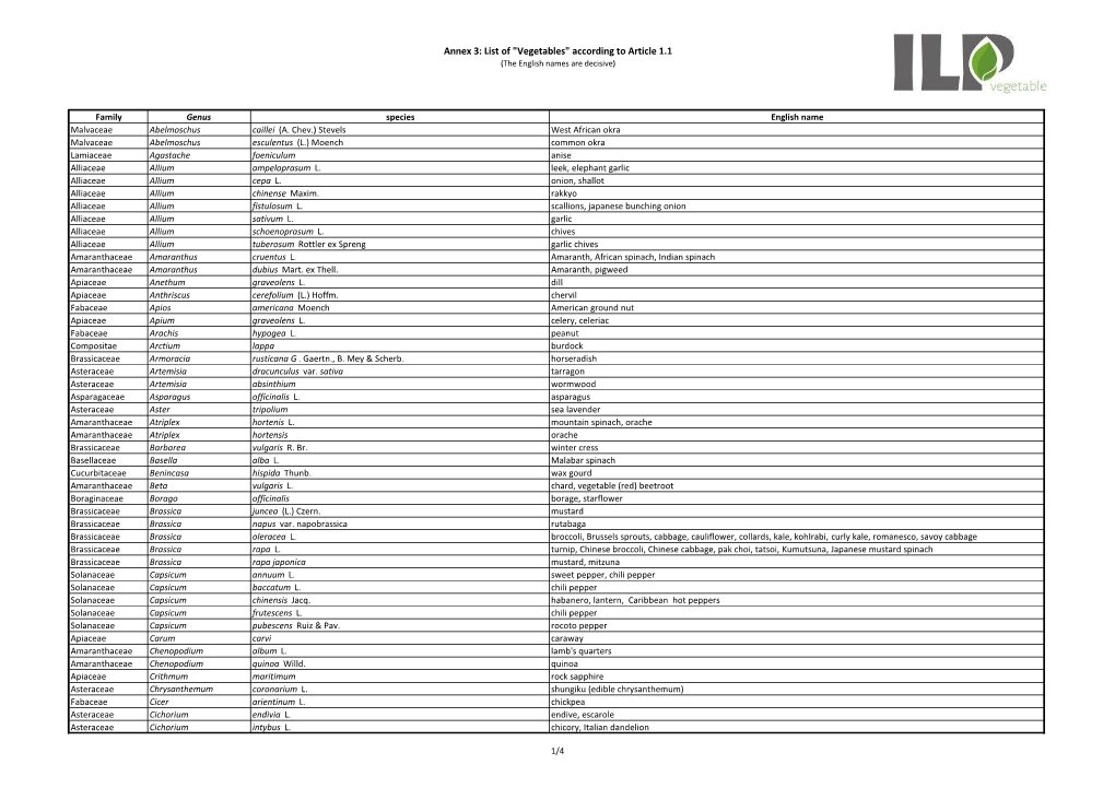 Annex 3: List of 