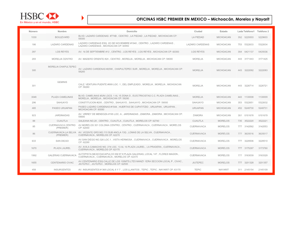 OFICINAS HSBC PREMIER EN MEXICO – Michoacán, Morelos Y Nayarit