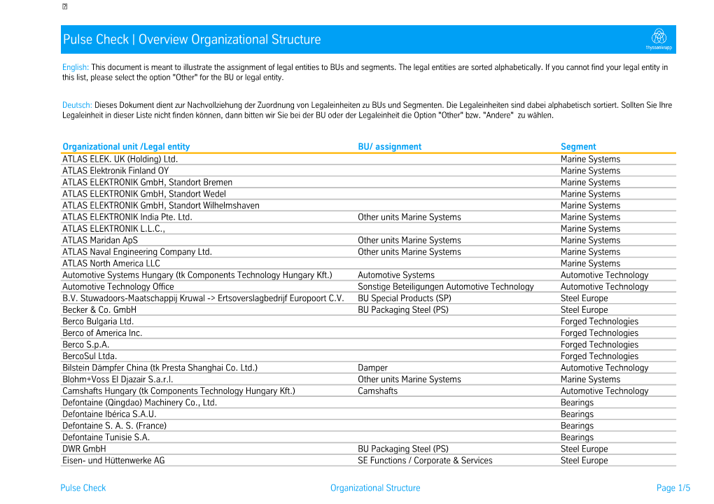 Pulse Check | Overview Organizational Structure