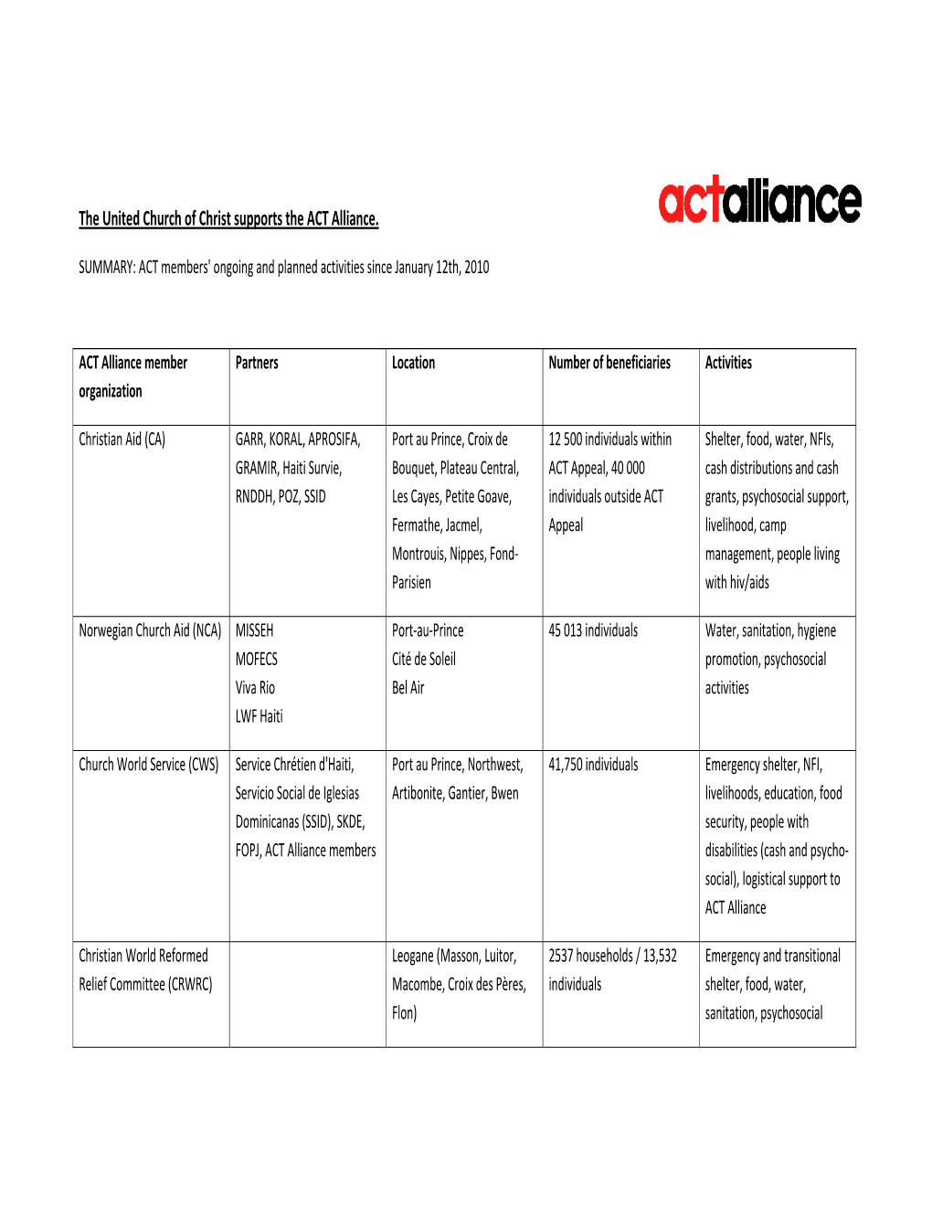 The United Church of Christ Supports the ACT Alliance