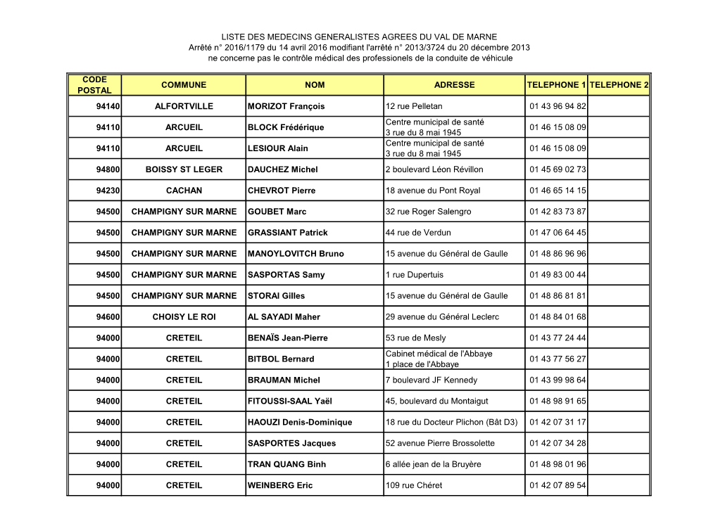 Liste Des Medecins Generalistes Agrees Du Val De Marne