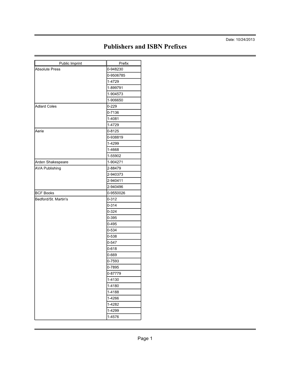 Publishers and ISBN Prefixes