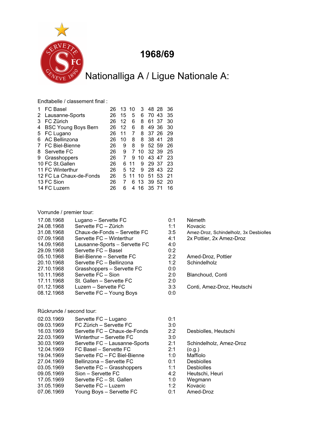 1968/69 Nationalliga a / Ligue Nationale A