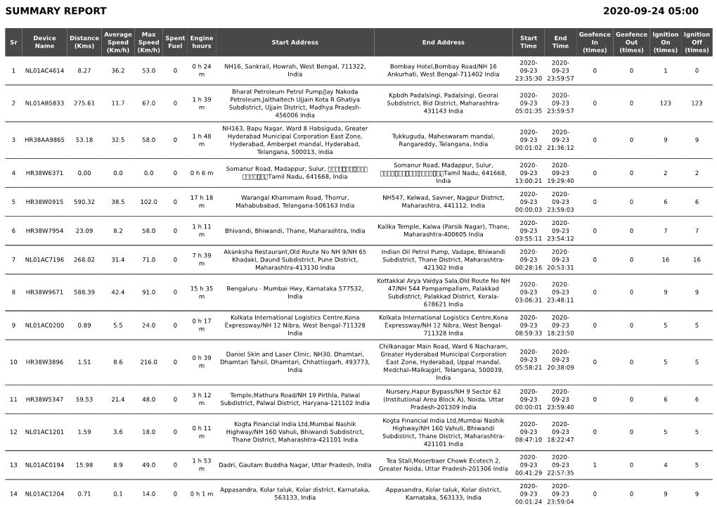 Summary Report 2020-09-24 05:00