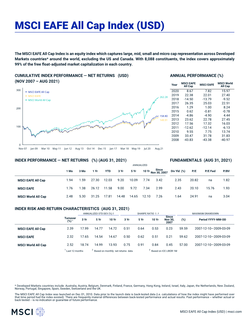 MSCI EAFE All Cap Index (USD)