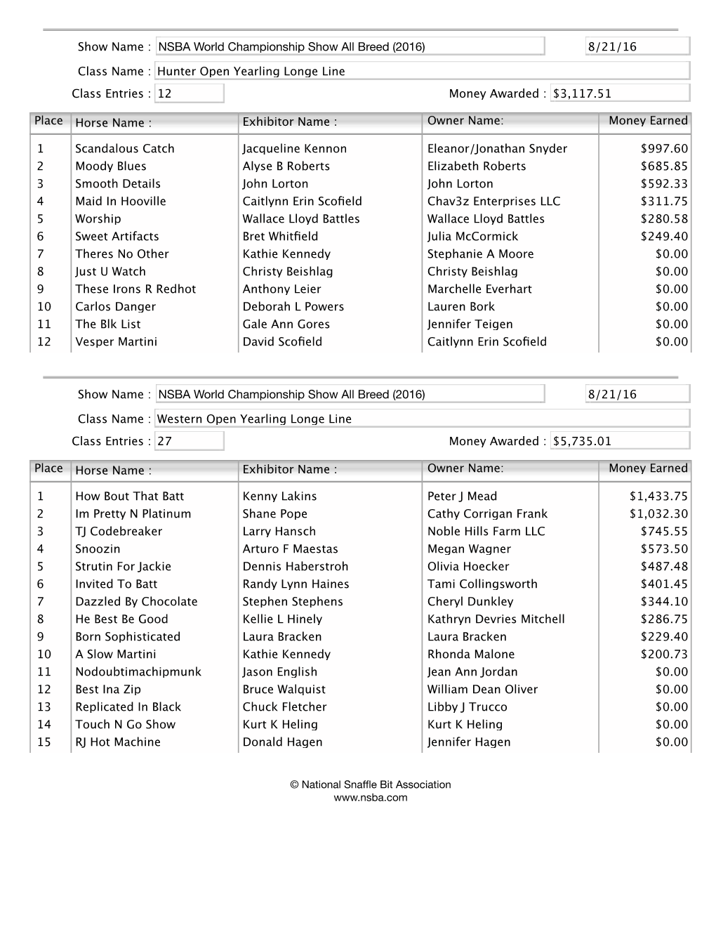 3117.51 8/21/16 NSBA World Champio