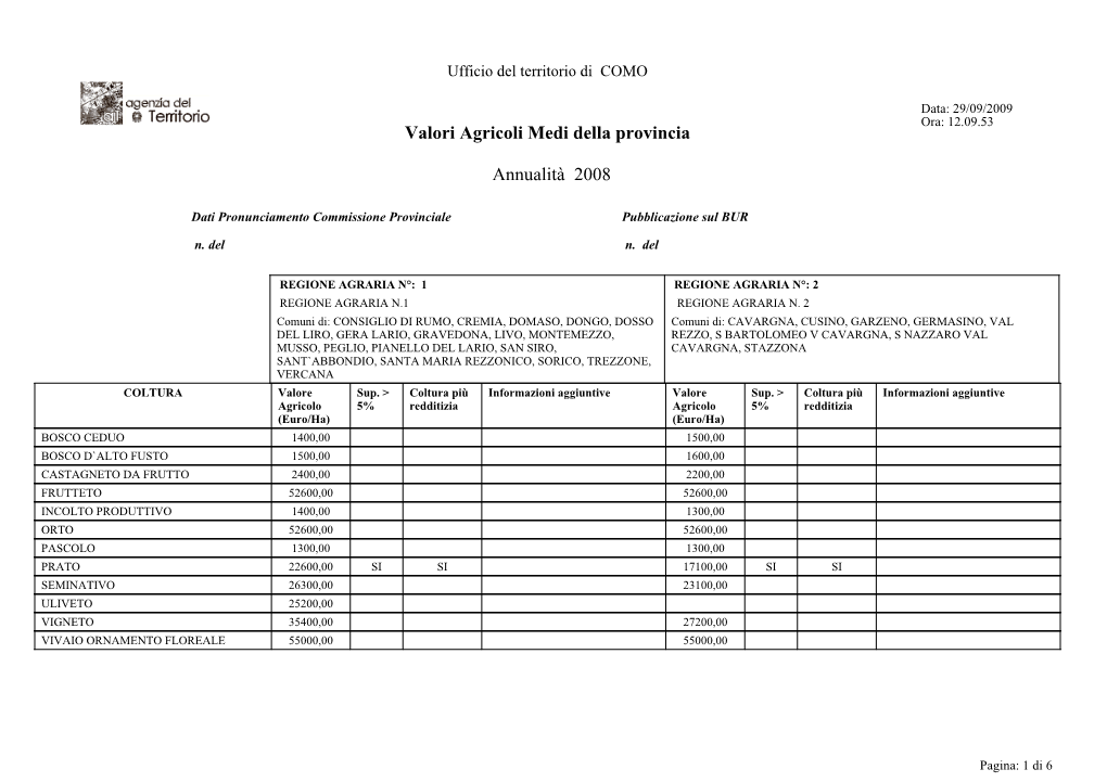 Valori Agricoli Medi Della Provincia Annualità 2008