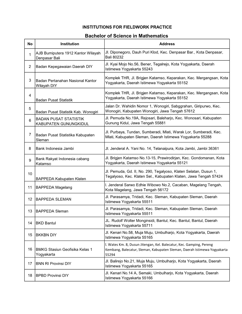 Bachelor of Science in Mathematics No Institution Address