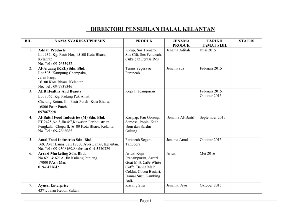 Direktori Pensijilan Halal Kelantan