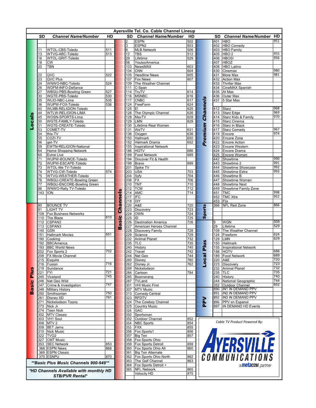 2019 ATC Channel Pricing