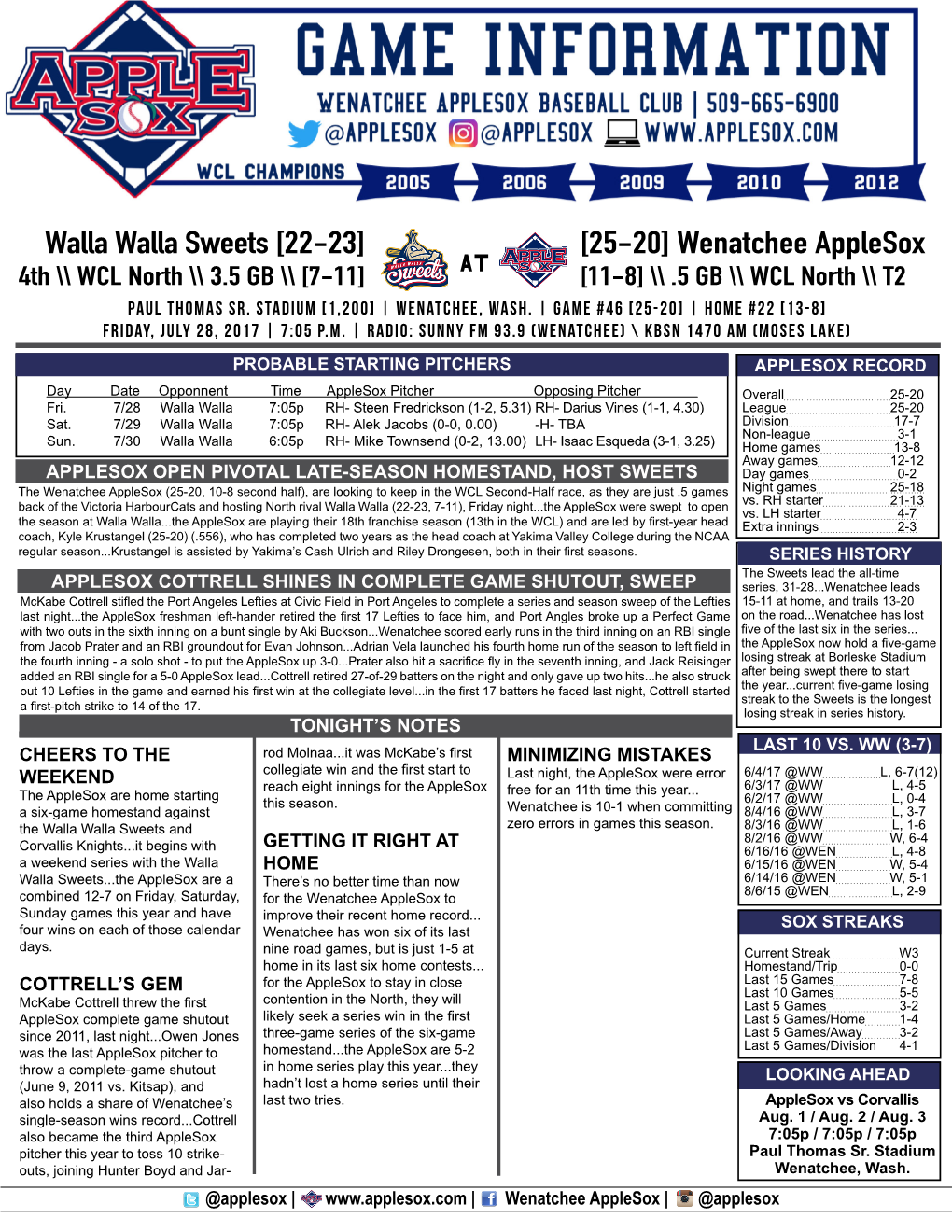 [25-20] Wenatchee Applesox Walla Walla Sweets [22-23]