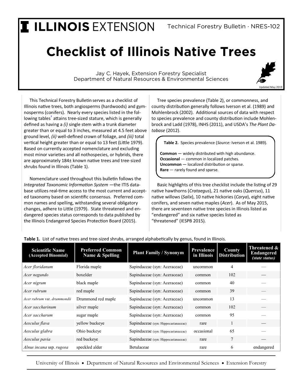 Checklist of Illinois Native Trees