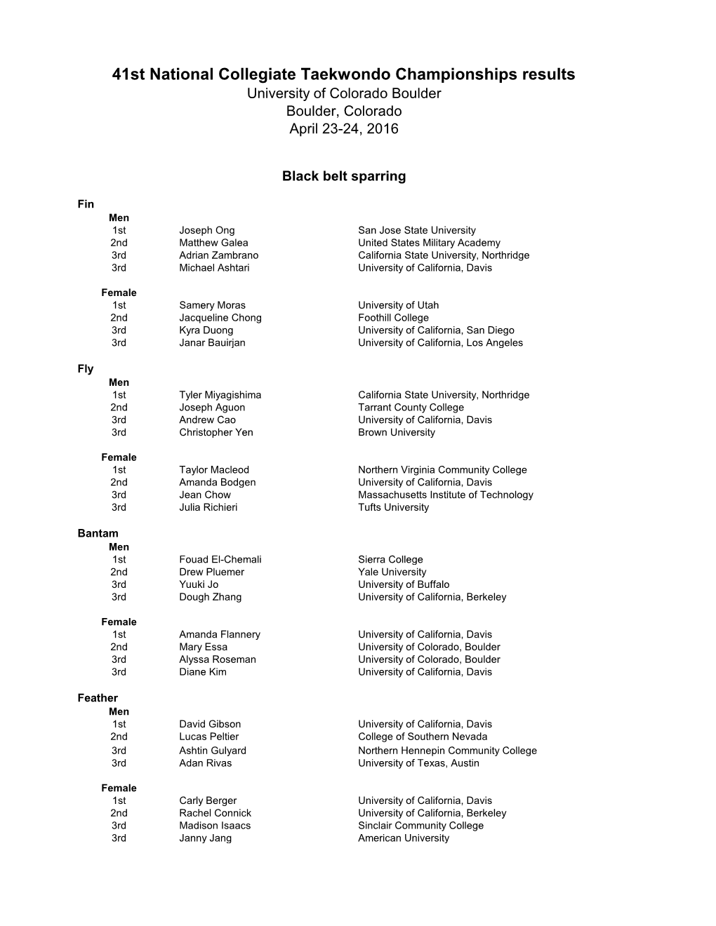 41St National Collegiate Taekwondo Championships Results University of Colorado Boulder Boulder, Colorado April 23-24, 2016