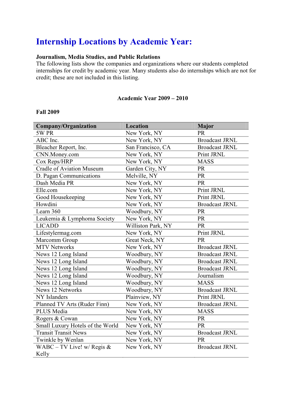 Internship Locations by Academic Year