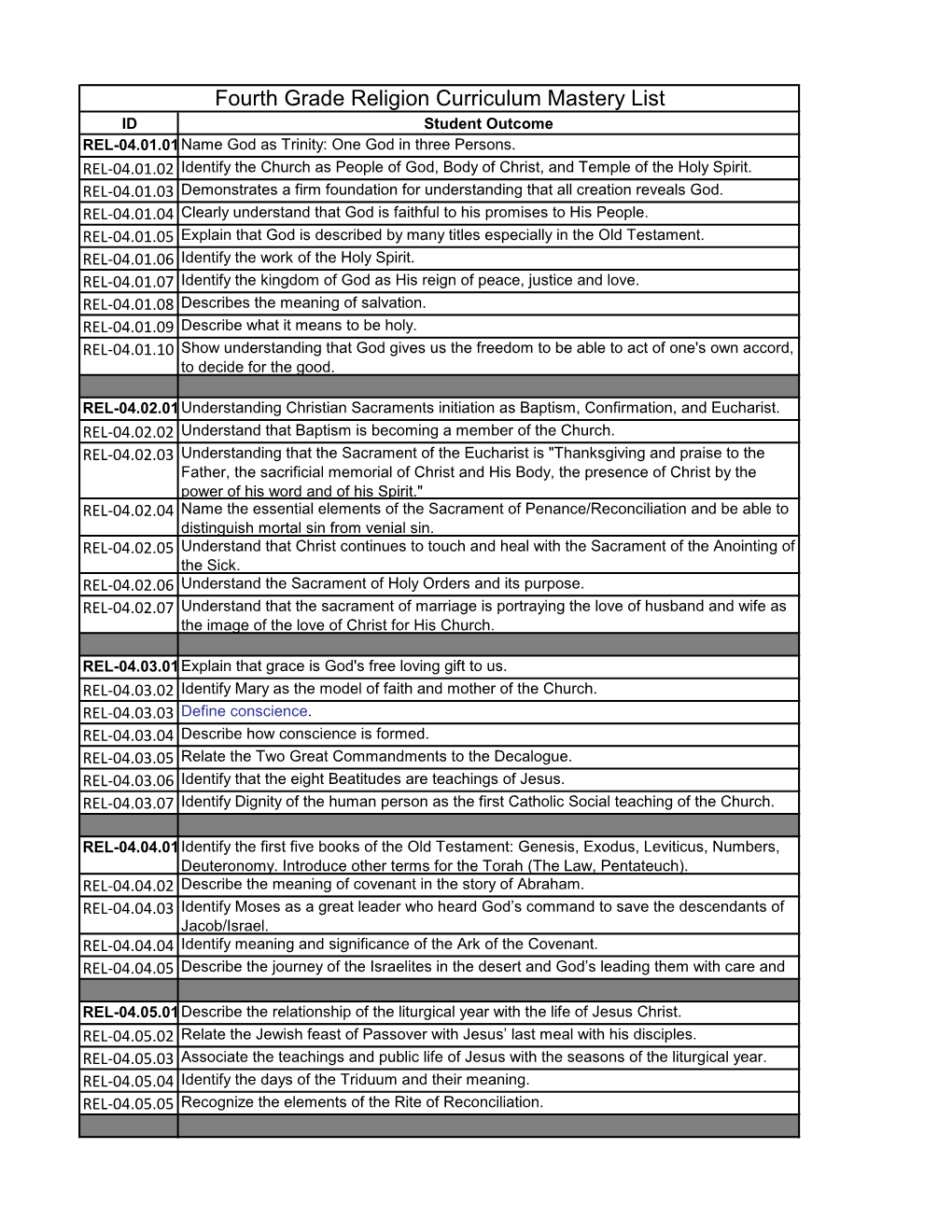 Fourth Grade Religion Curriculum Mastery List ID Student Outcome REL-04.01.01 Name God As Trinity: One God in Three Persons