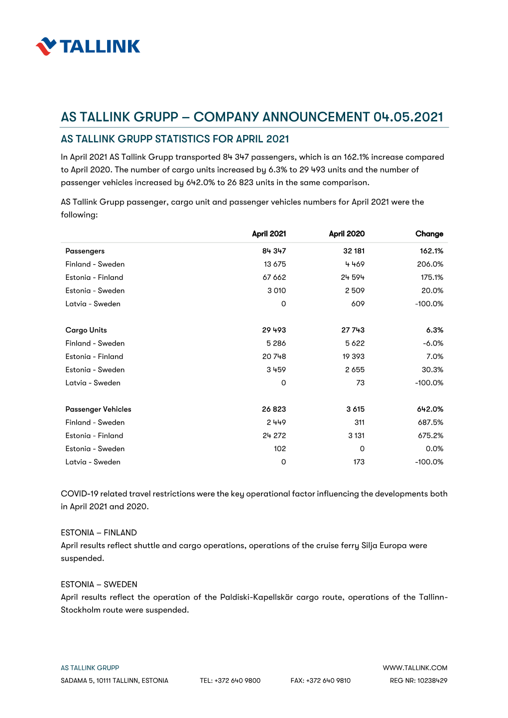 Traffic Volumes 04/2021