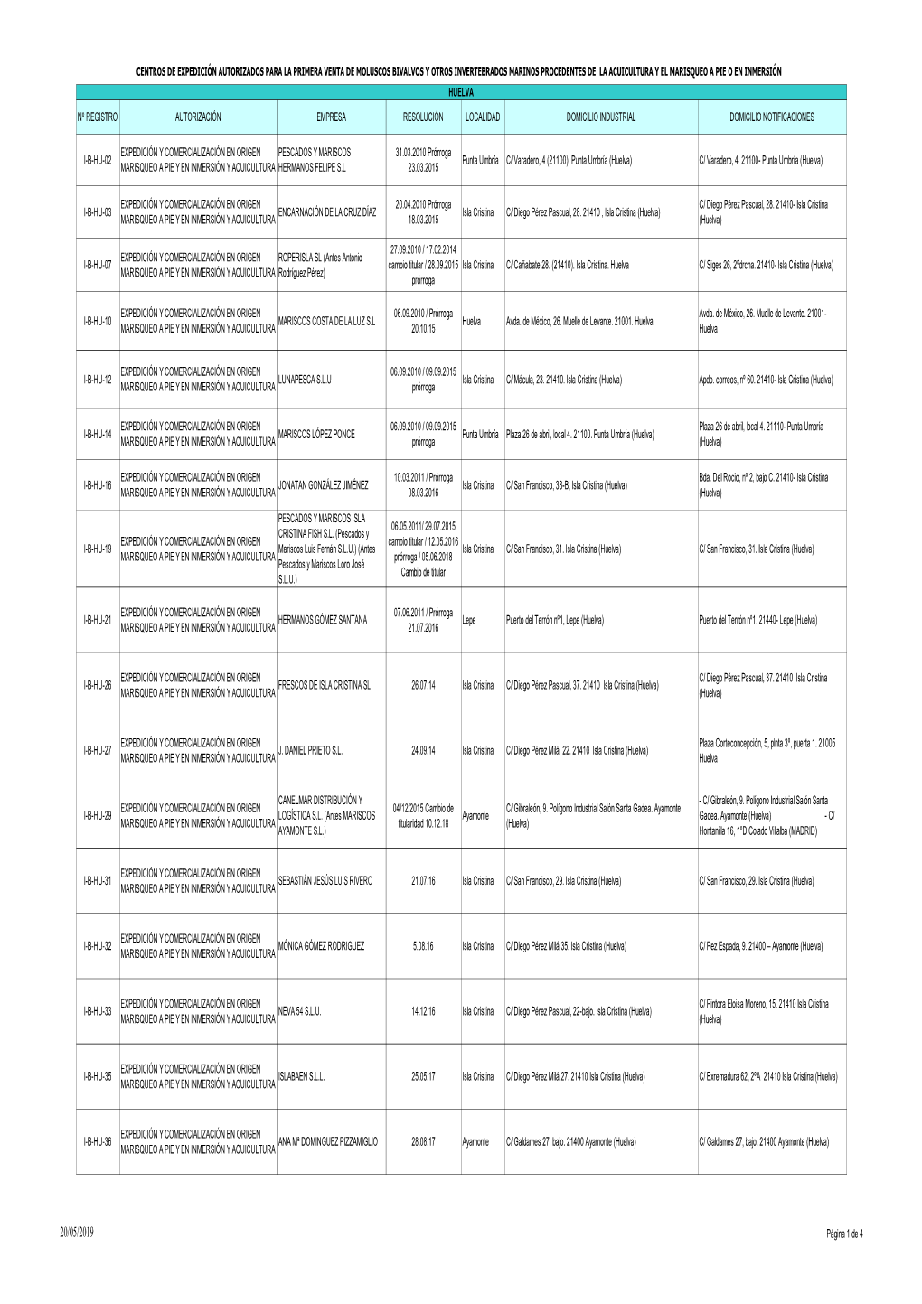 Listado Centros Autorizados Primera Venta