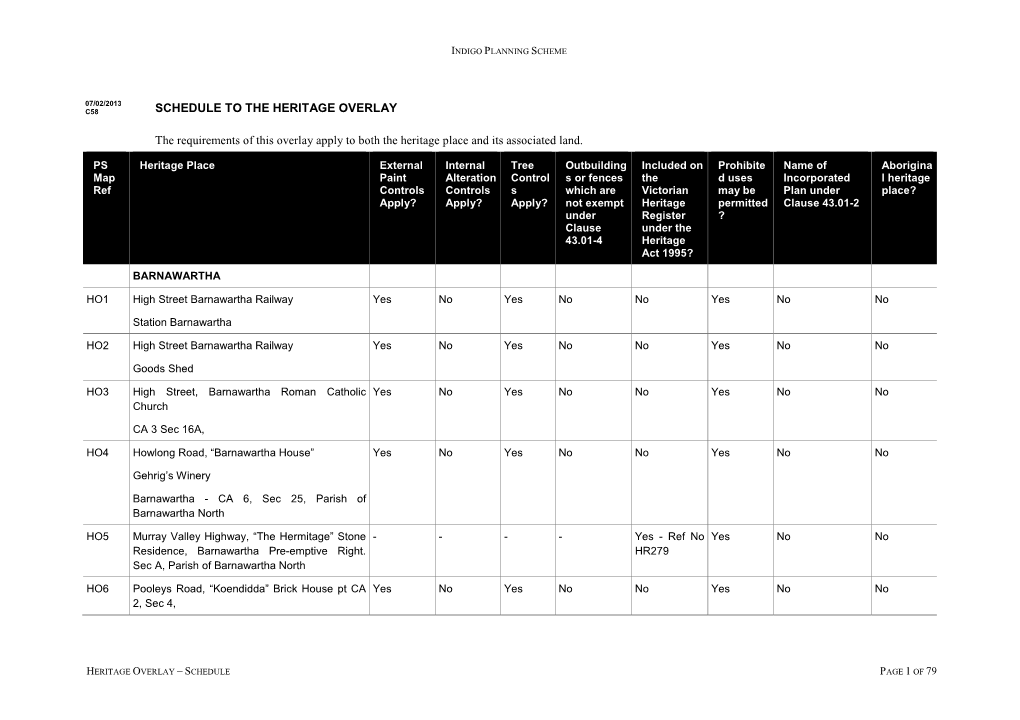 SCHEDULE to the HERITAGE OVERLAY the Requirements of This