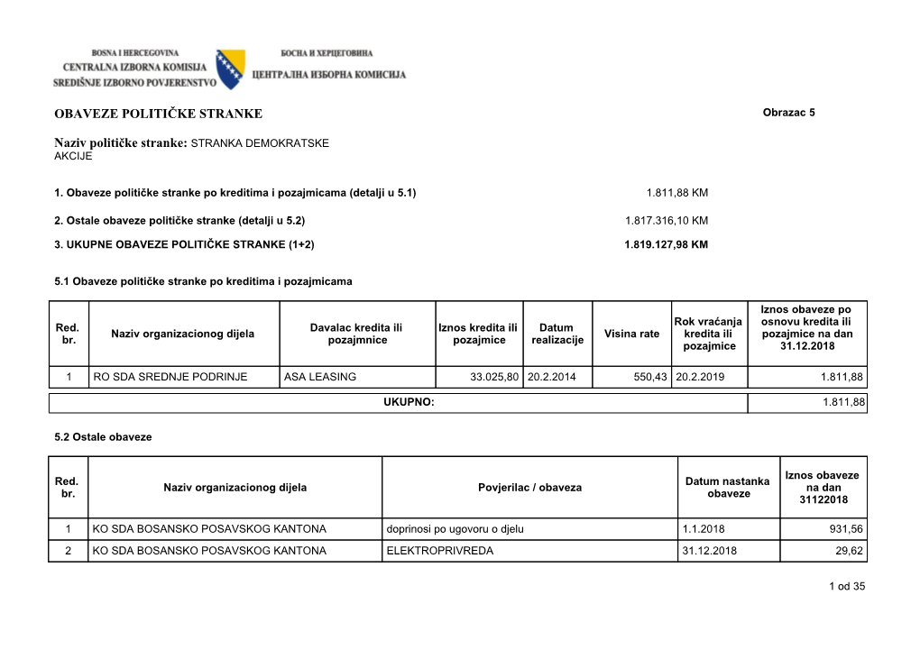 Stranka Demokratske Akcije