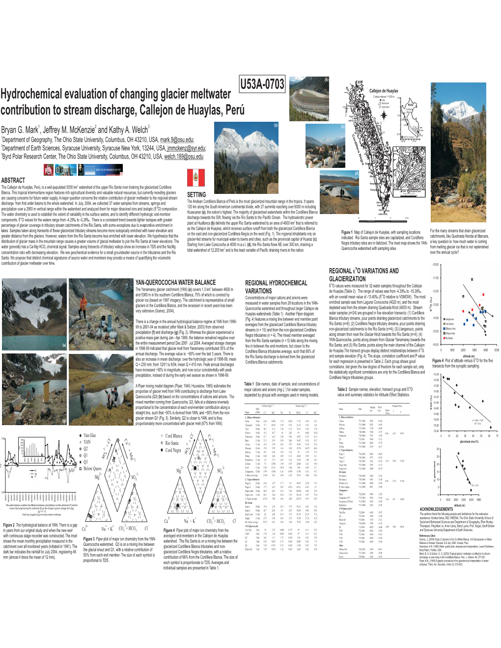 Hydrochemical Evaluation of Changing Glacier Meltwater Contribution To