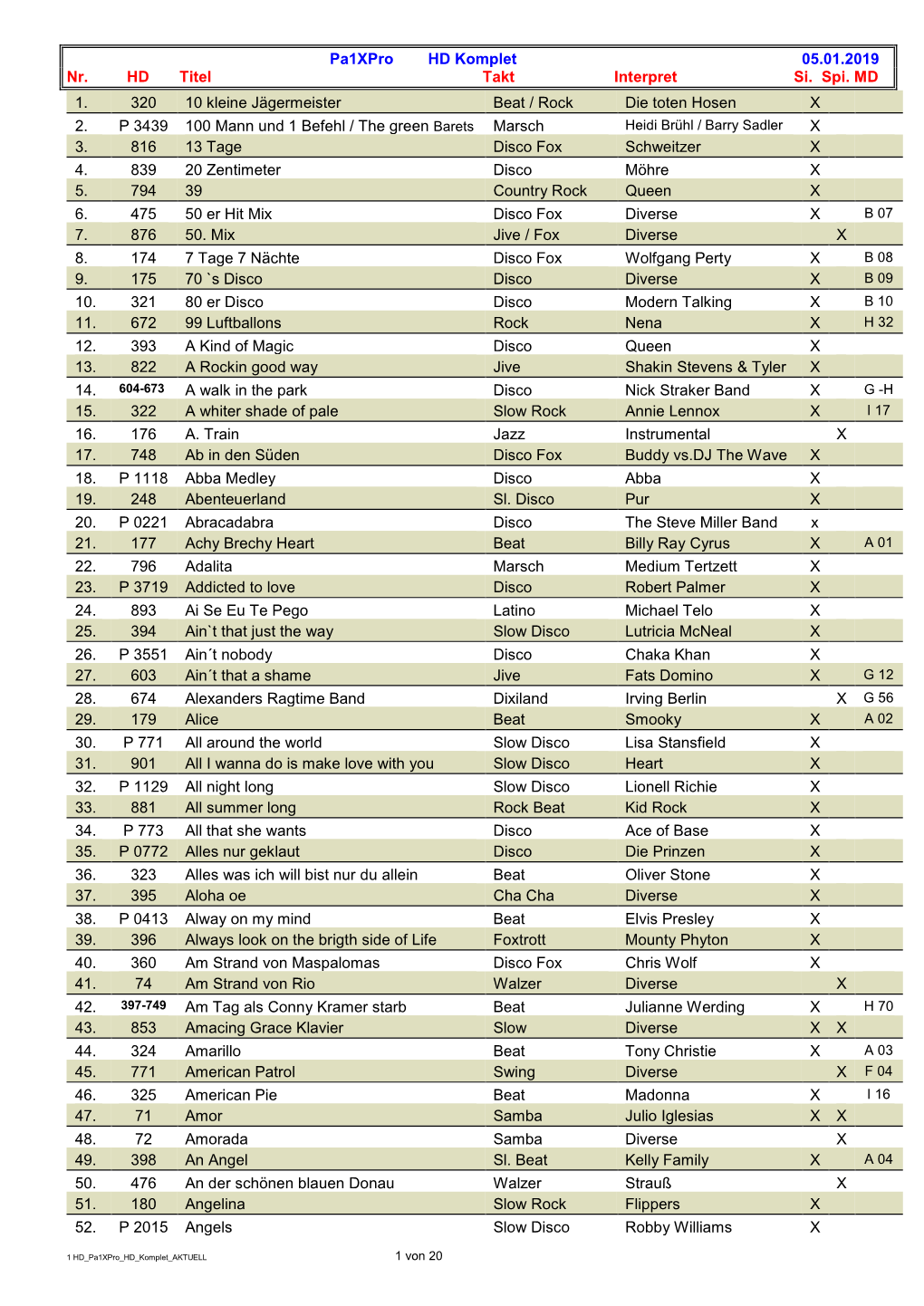 Pa1xpro HD Komplet 05.01.2019 Nr. HD Titel Takt Interpret Si. Spi. MD 1