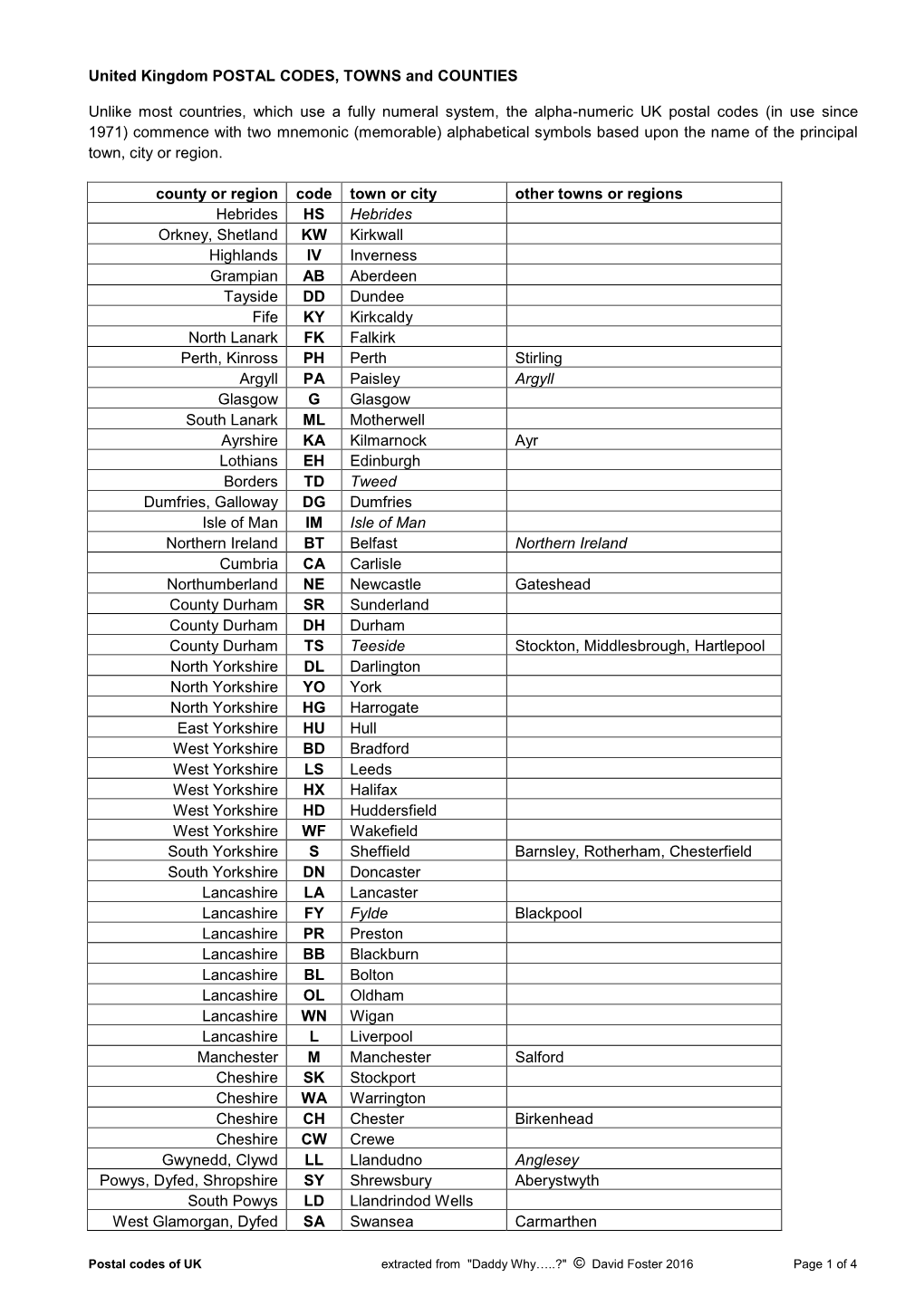 Postal Codes, UK Towns and Counties