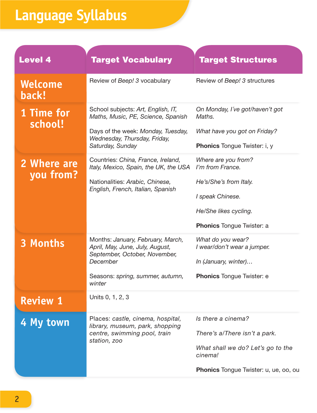 Language Syllabus