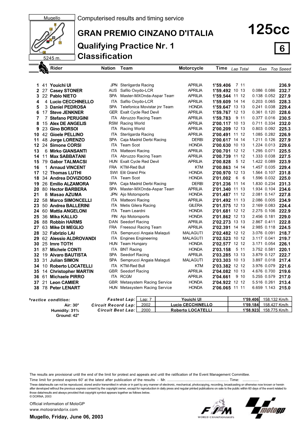 R Practice CLASSIFICATION