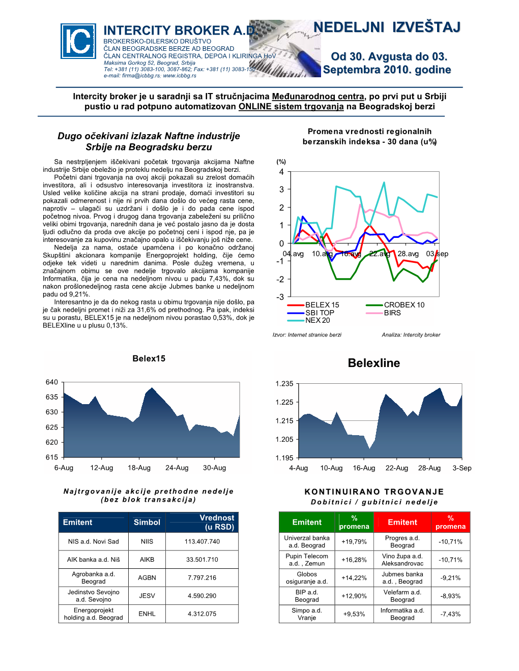 NEDELJNI IZVEŠTAJ BROKERSKO-DILERSKO DRUŠTVO ČLAN BEOGRADSKE BERZE AD BEOGRAD ČLAN CENTRALNOG REGISTRA, DEPOA I KLIRINGA Hov Od 30