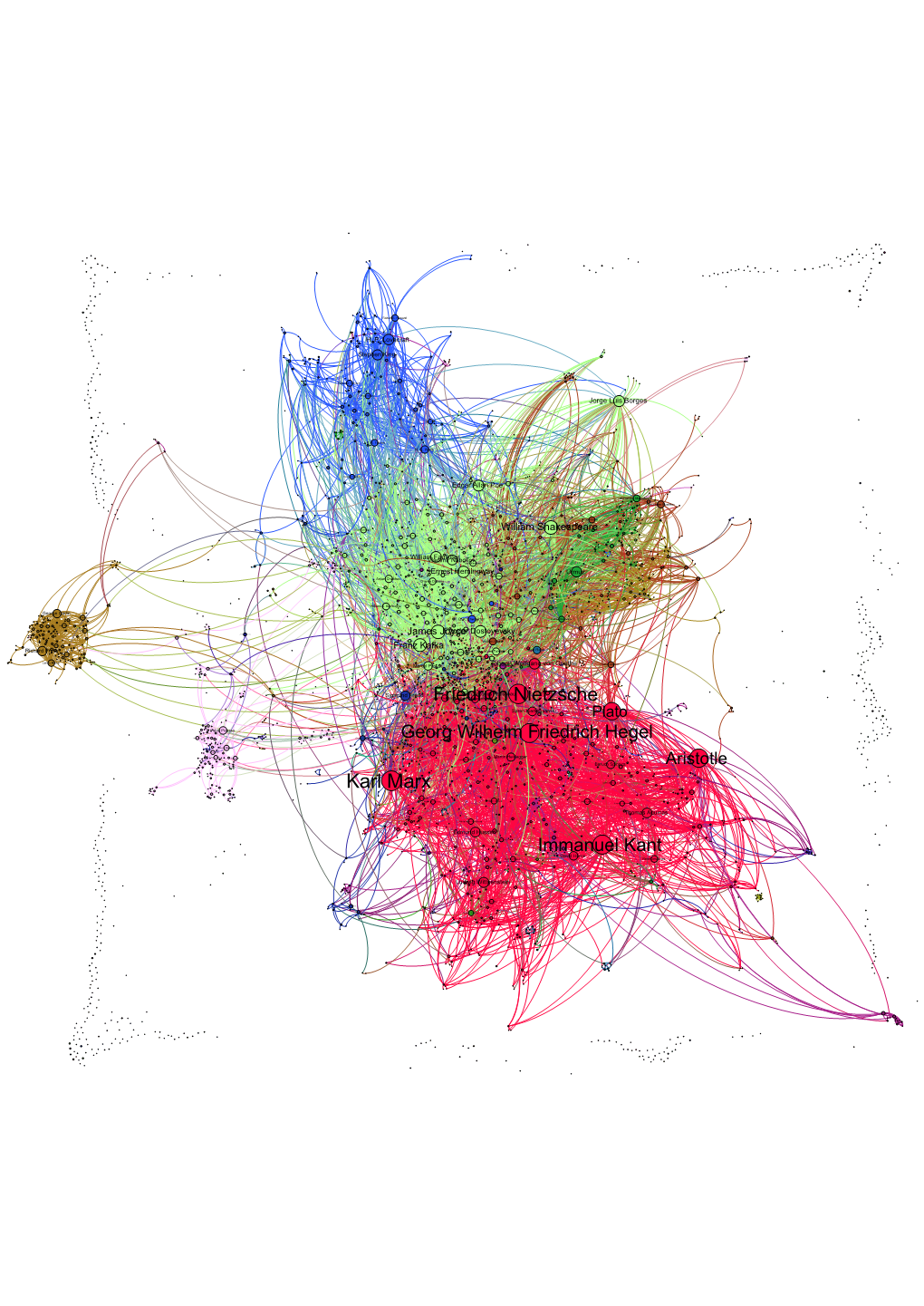 Network Map of Knowledge And