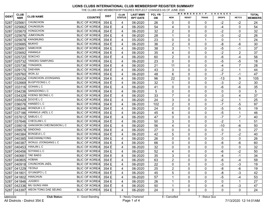 Membership Register MBR0009