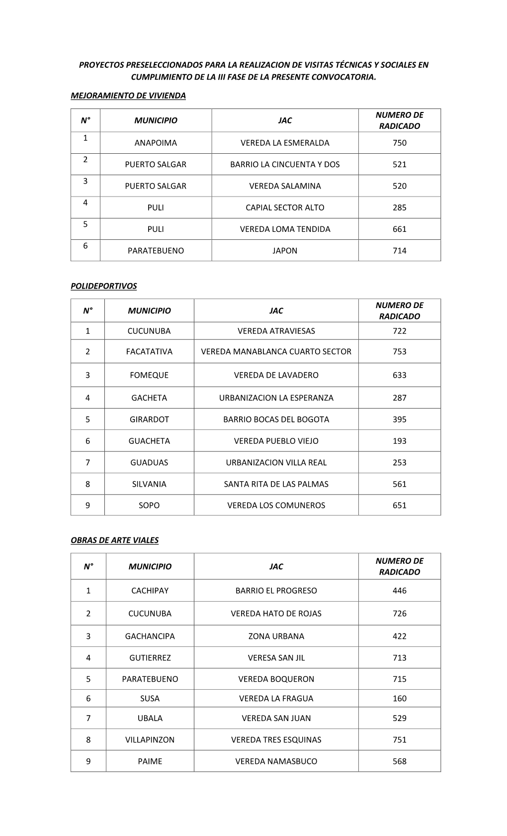 Proyectos Preseleccionados Para La Realizacion De Visitas Técnicas Y Sociales En Cumplimiento De La Iii Fase De La Presente Convocatoria