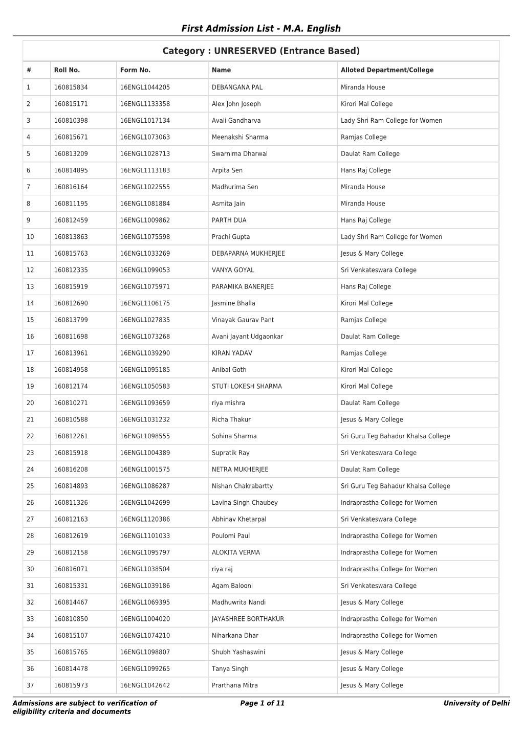 First Admission List - M.A