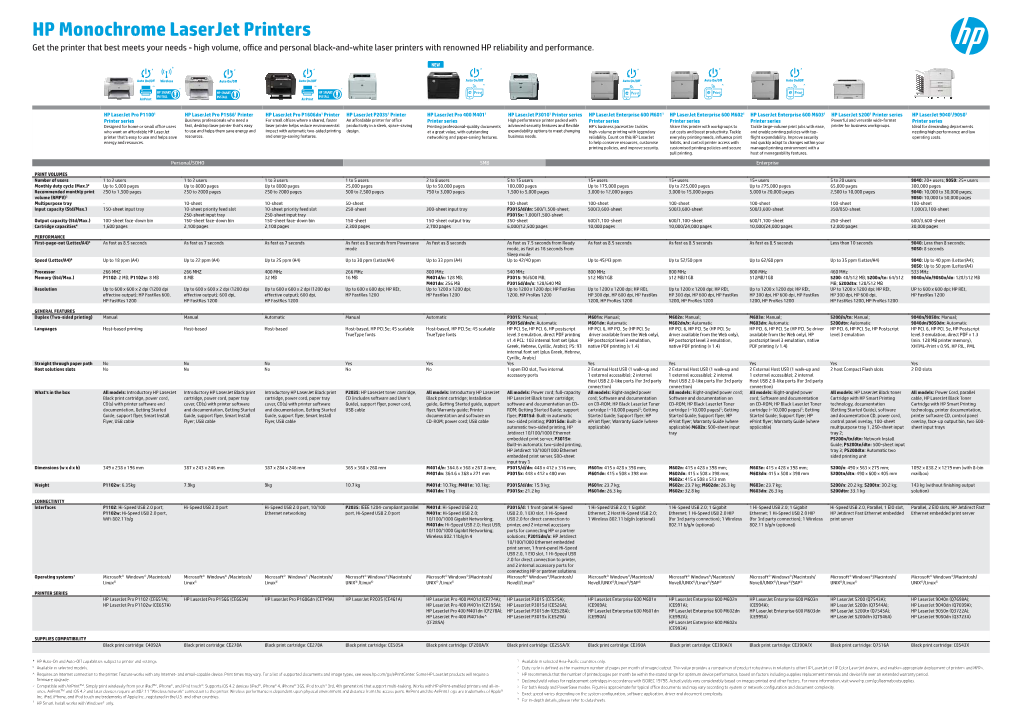 HP Monochrome Laserjet Printers