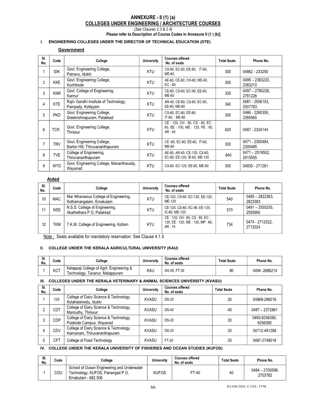 ANNEXURE - II (1) (A) COLLEGES UNDER ENGINEERING / ARCHITECTURE COURSES (See Clauses 2.3 & 2.4)