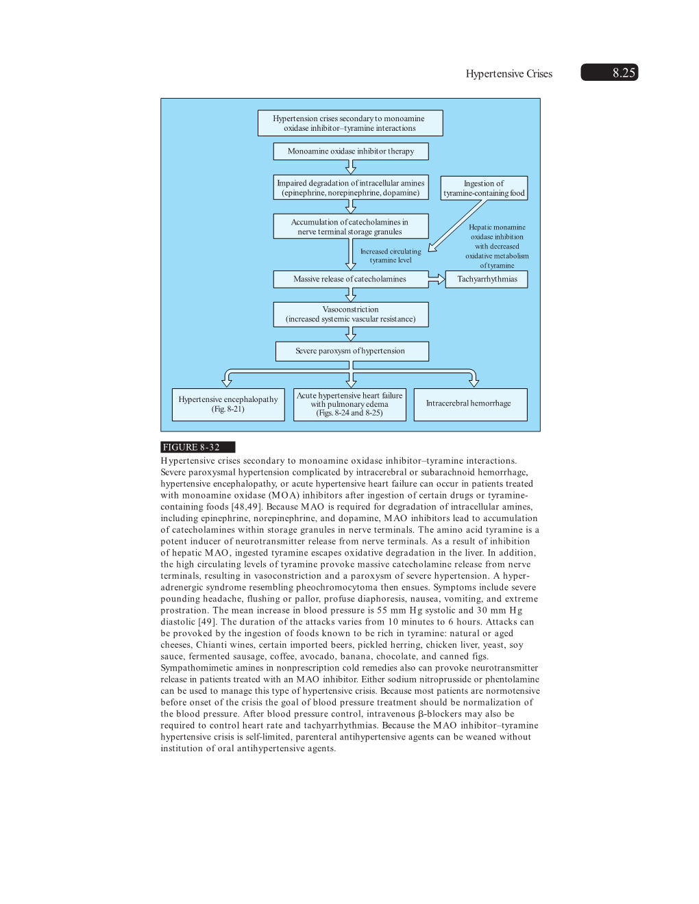 Hypertensive Crises 8.25